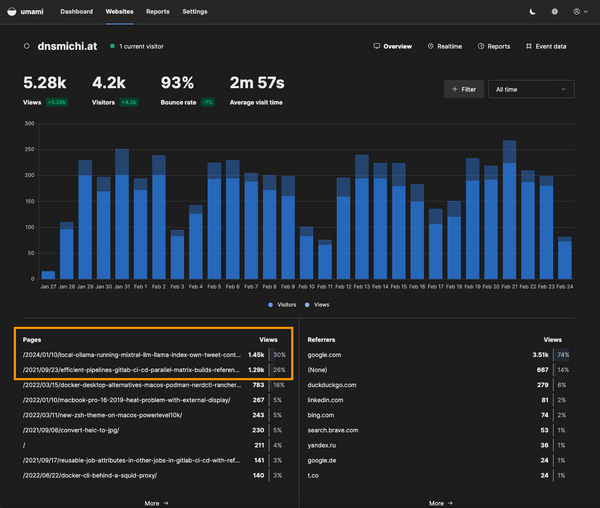 GDPR compliant website analytics with Umami (incl. OpenTofu/Ansible in Hetzner Cloud setup)